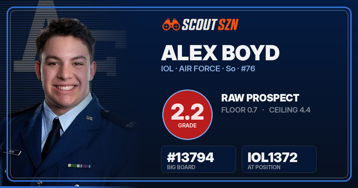 Share card for Alex Boyd