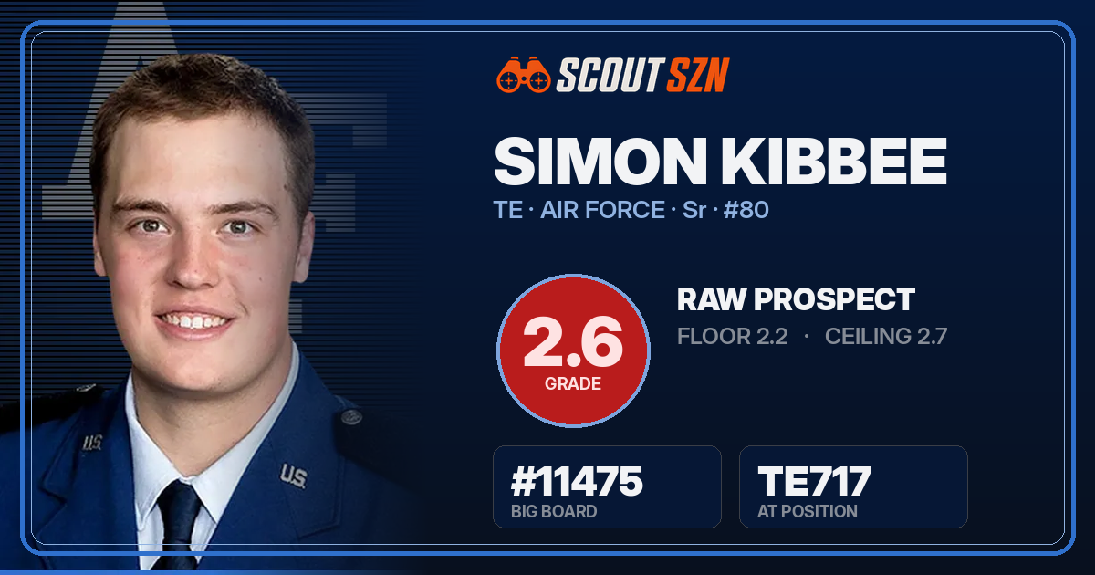 Share card for Simon Kibbee