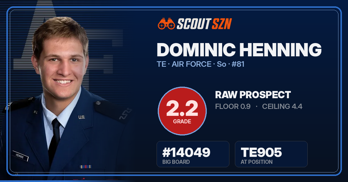Share card for Dominic Henning