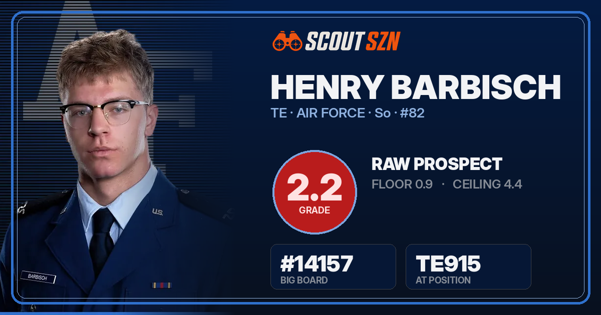 Share card for Henry Barbisch