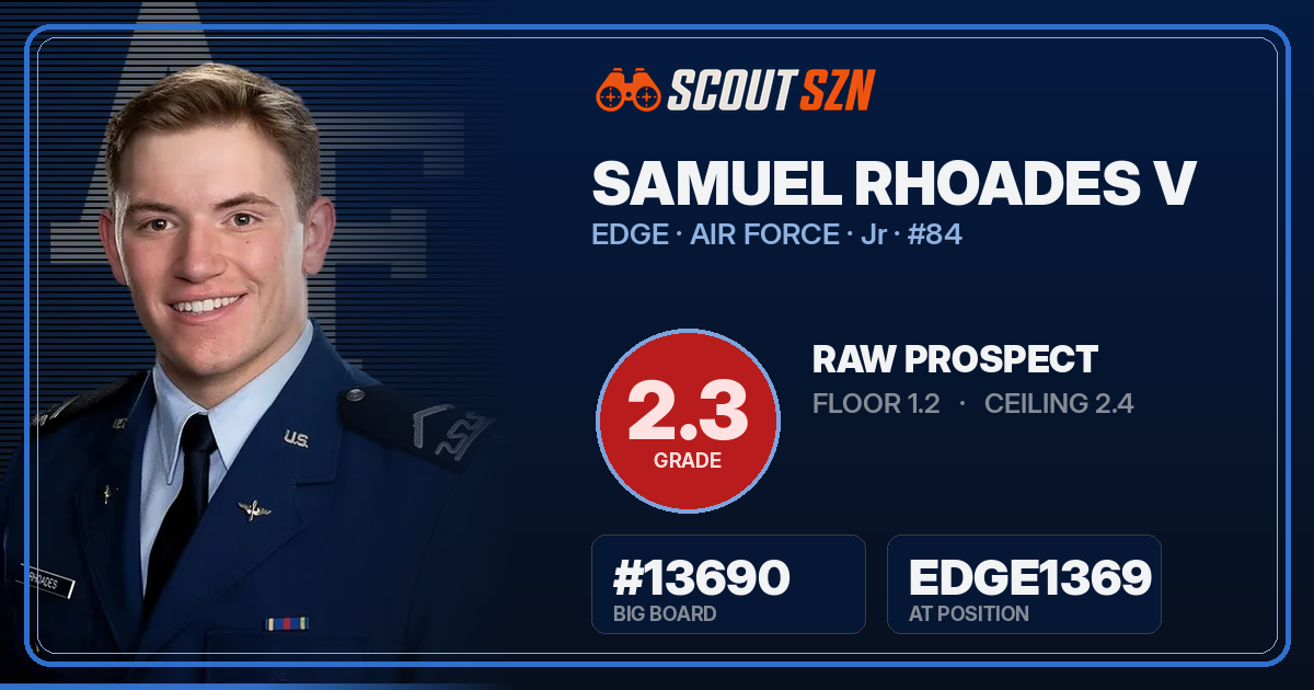 Share card for Samuel Rhoades V