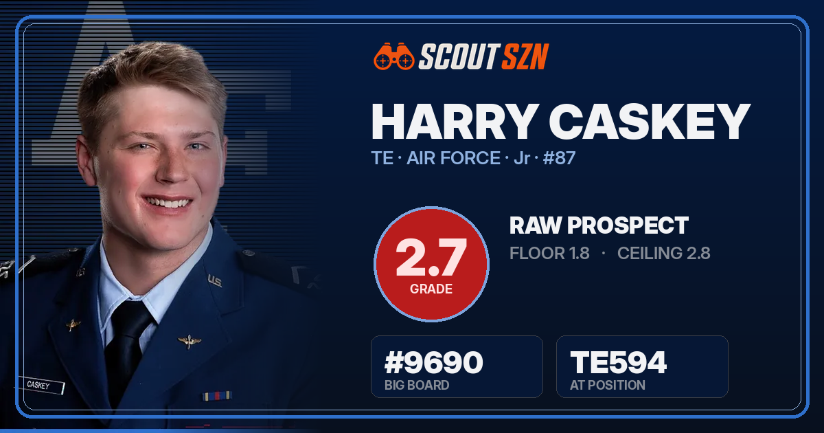 Share card for Harry Caskey