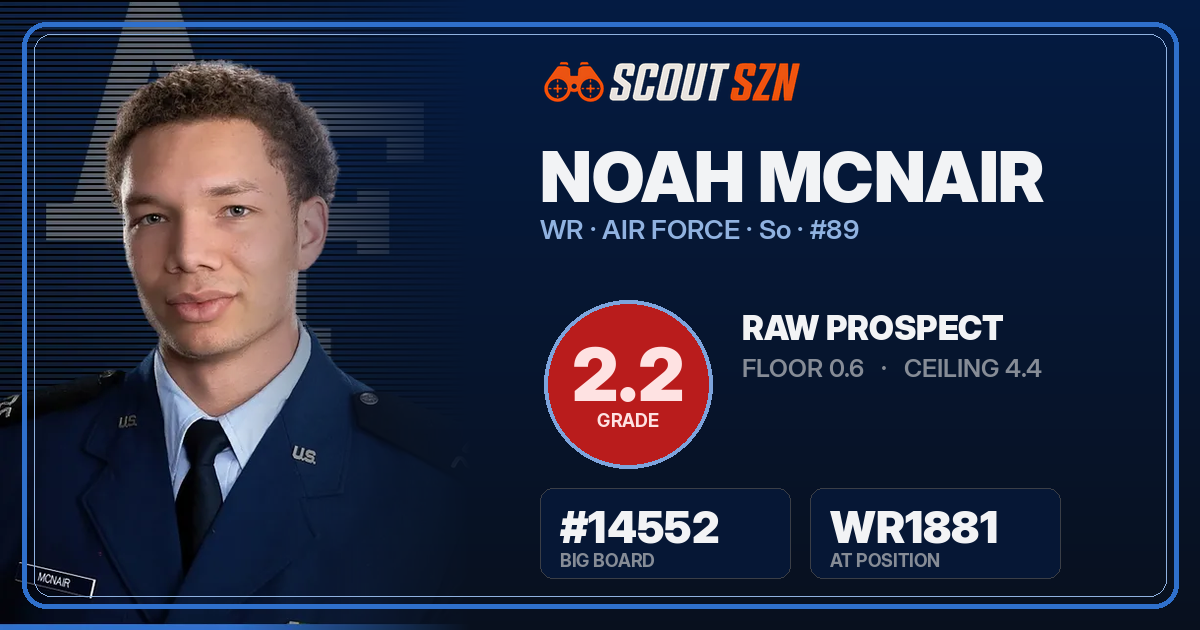 Share card for Noah McNair