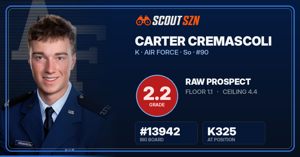 Share card for Carter Cremascoli