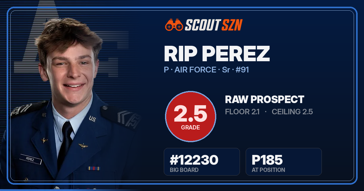 Share card for Rip Perez