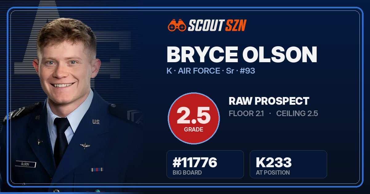 Share card for Bryce Olson