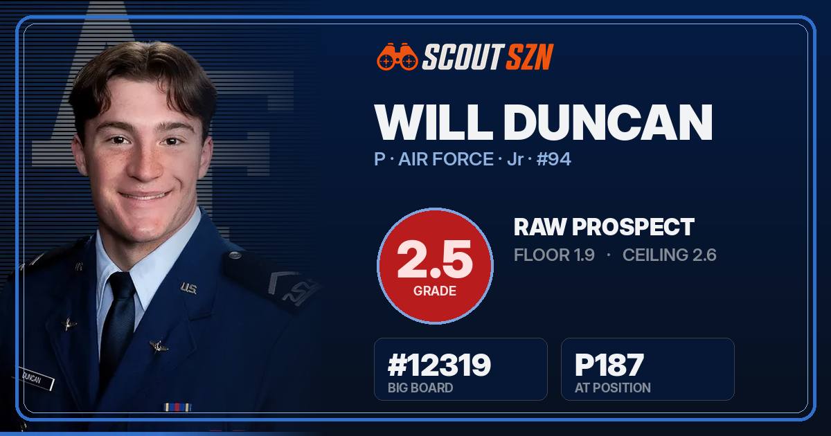 Share card for Will Duncan