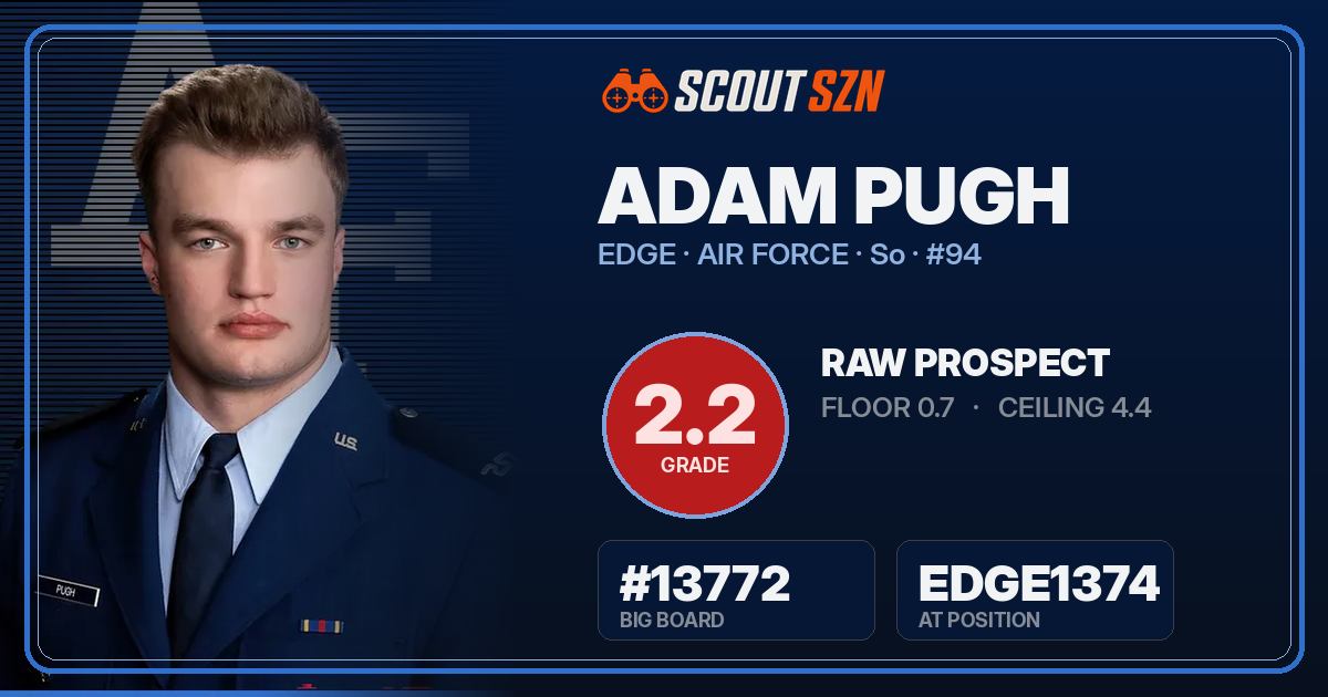 Share card for Adam Pugh