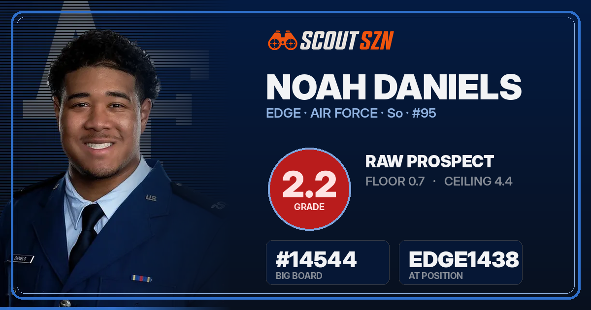 Share card for Noah Daniels