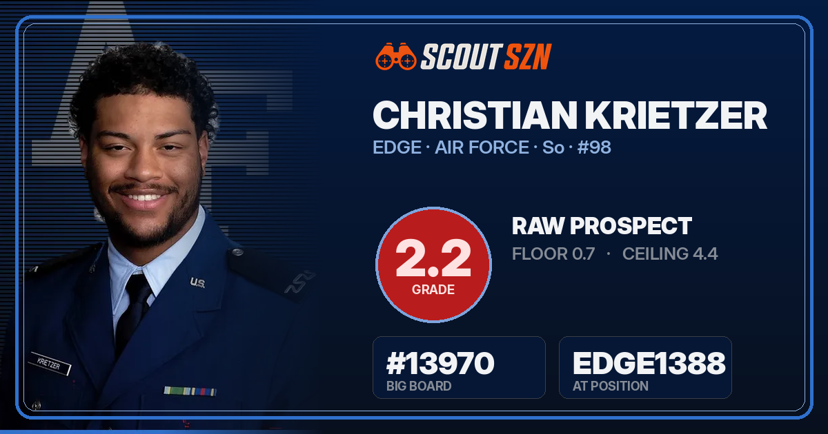 Share card for Christian Krietzer