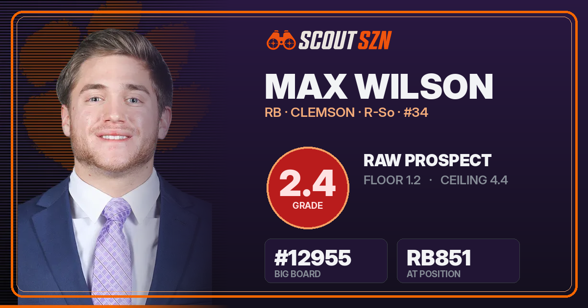 Share card for Max Wilson