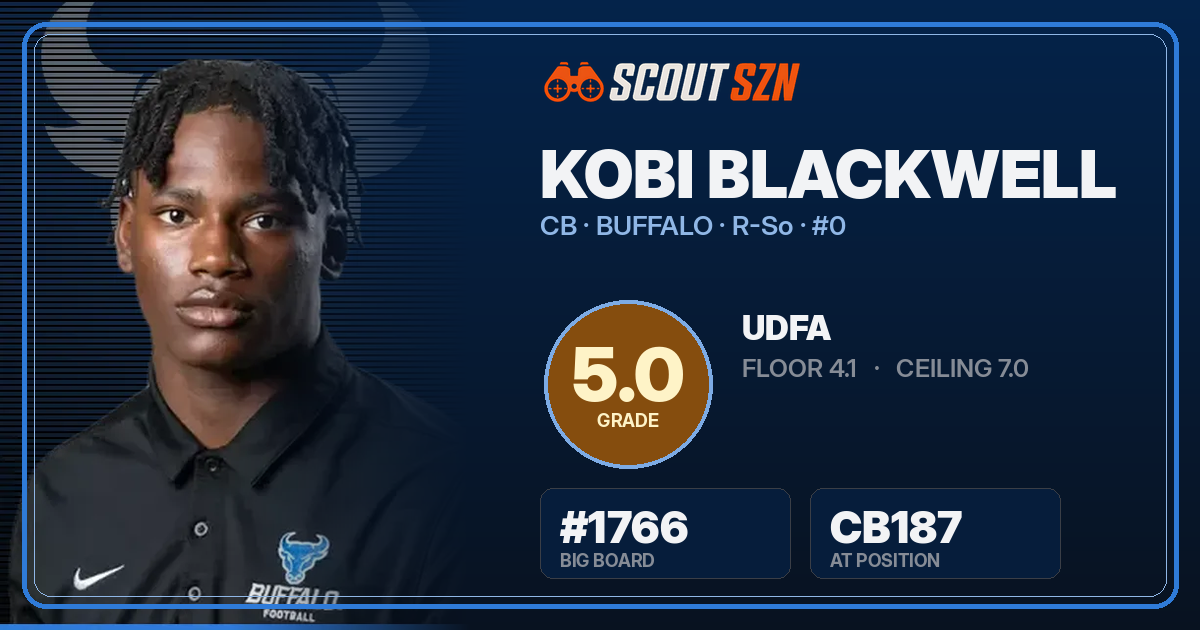 Share card for Kobi Blackwell