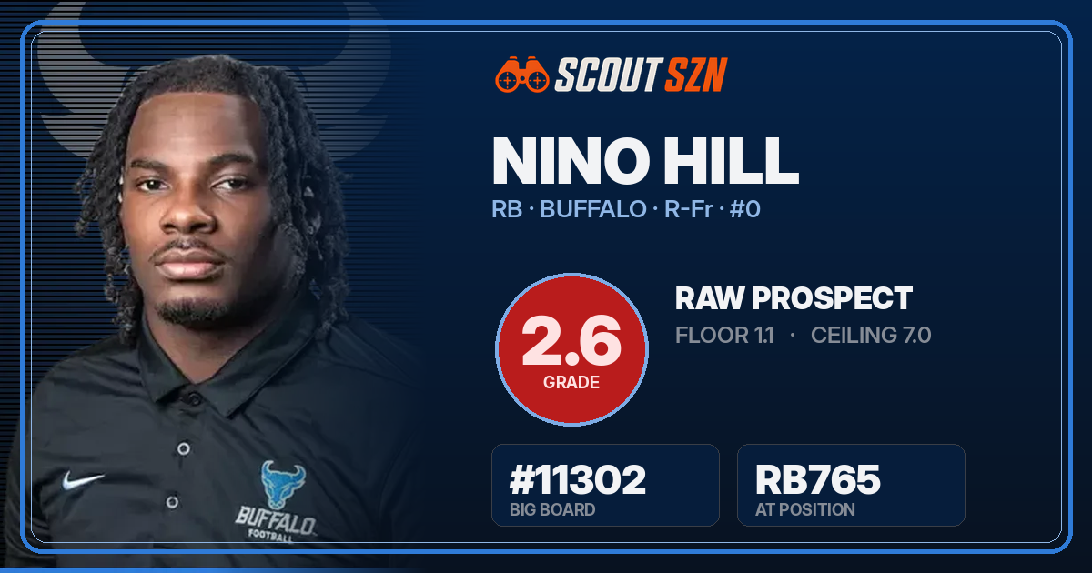 Share card for Nino Hill