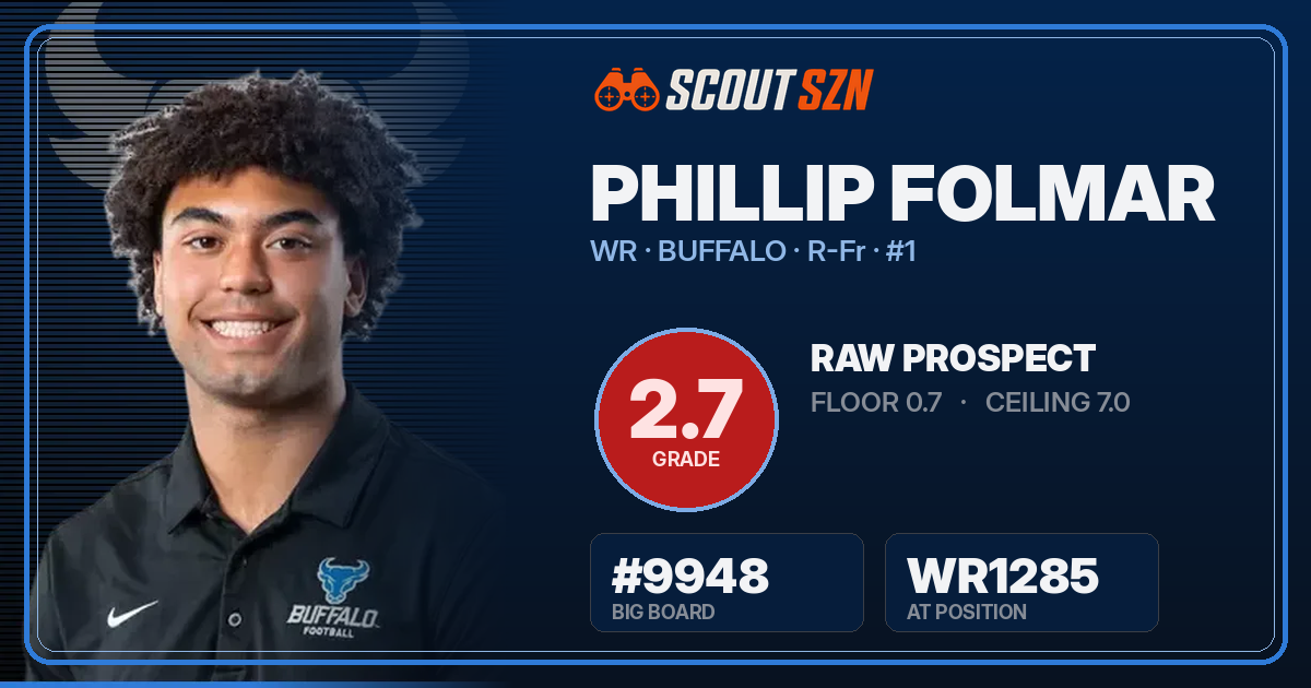 Share card for Phillip Folmar
