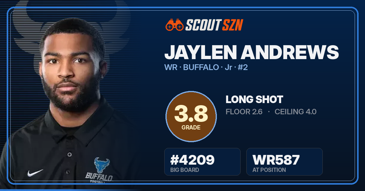 Share card for Jaylen Andrews
