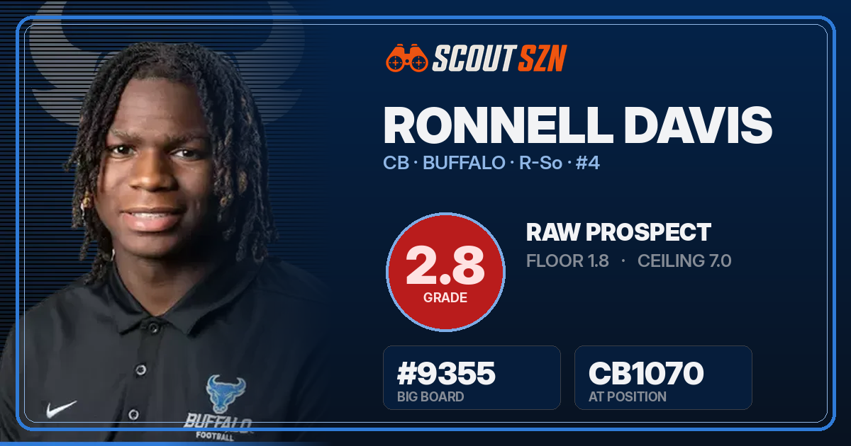 Share card for Ronnell Davis