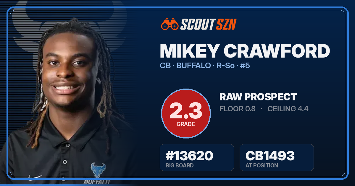 Share card for Mikey Crawford