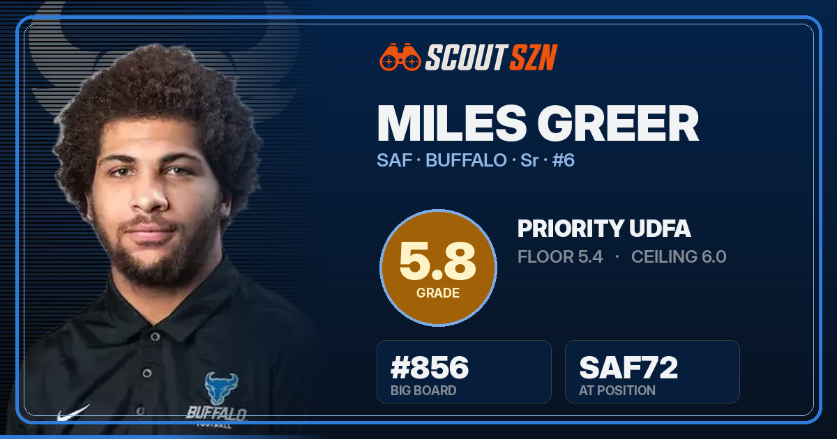 Share card for Miles Greer