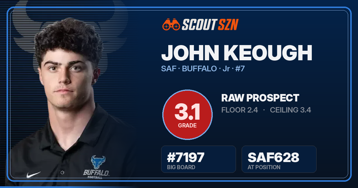 Share card for John Keough