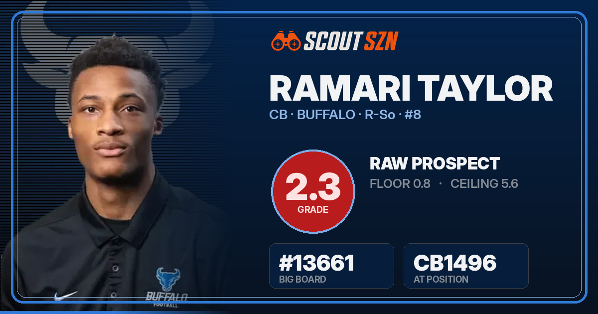 Share card for Ramari Taylor
