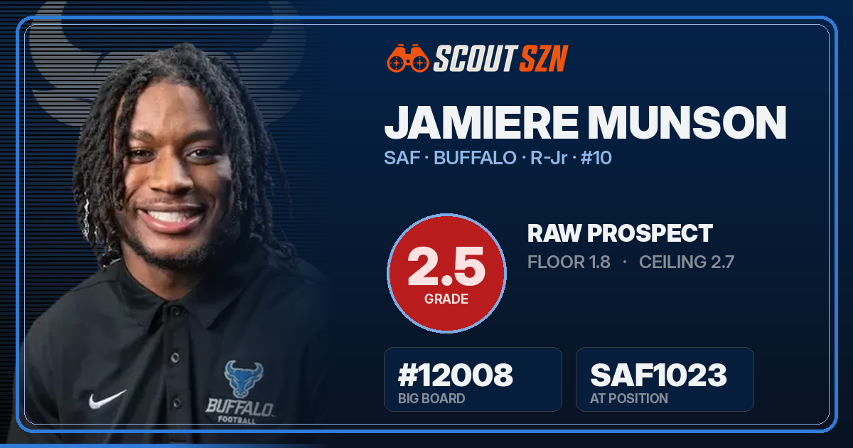 Share card for Jamiere Munson