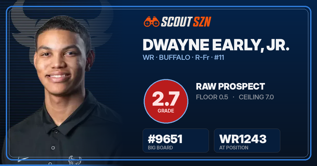 Share card for Dwayne Early, Jr.