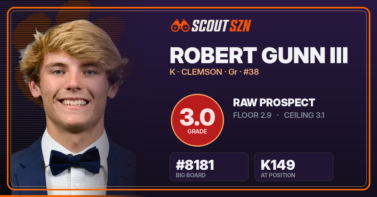 Share card for Robert Gunn III