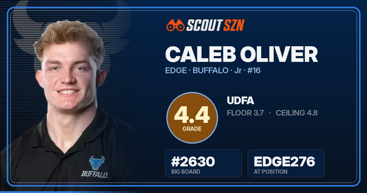 Share card for Caleb Oliver