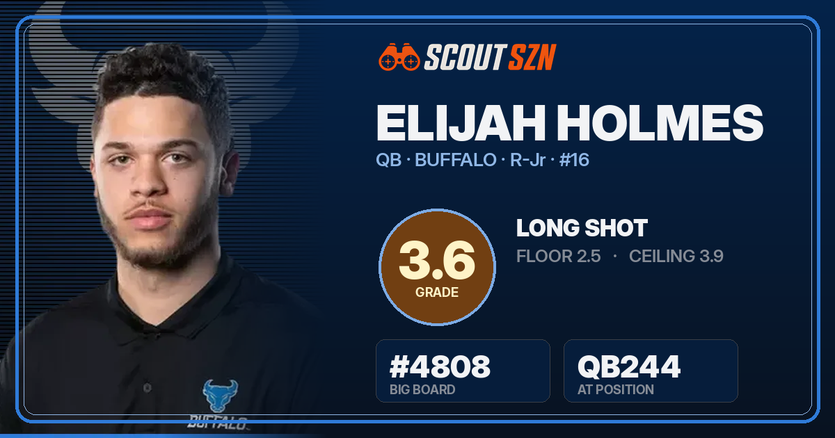 Share card for Elijah Holmes