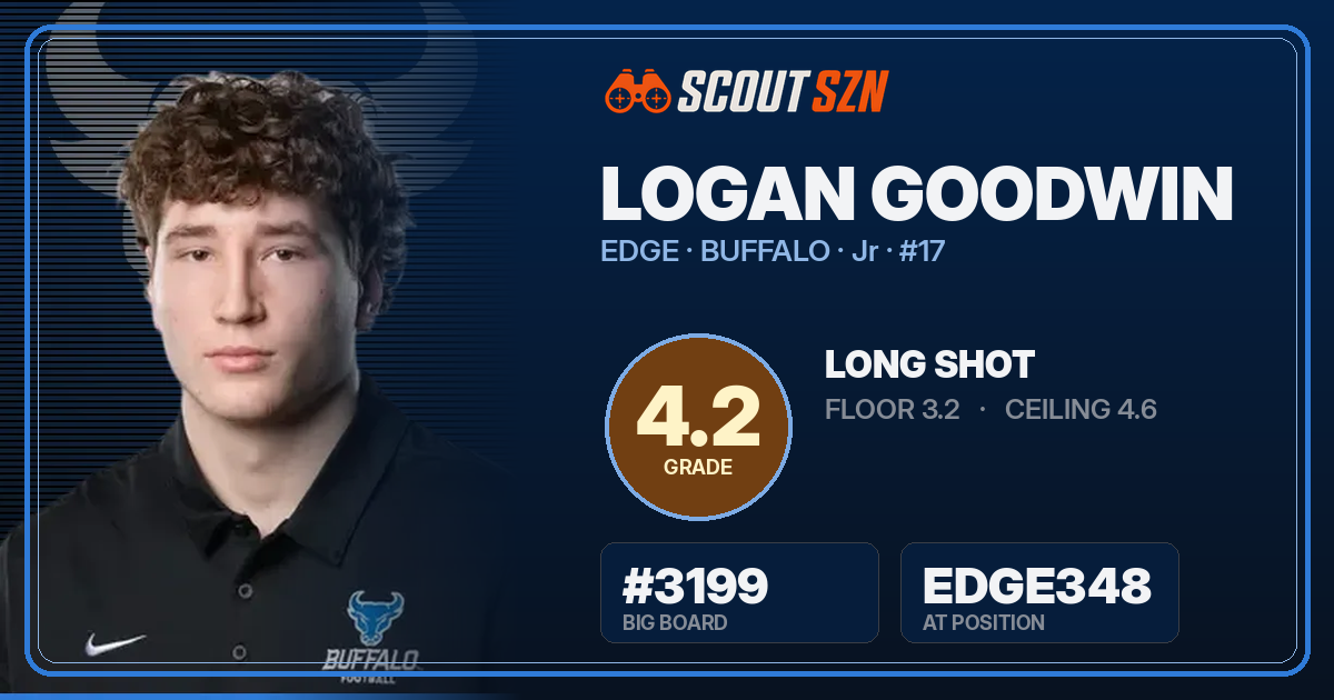 Share card for Logan Goodwin