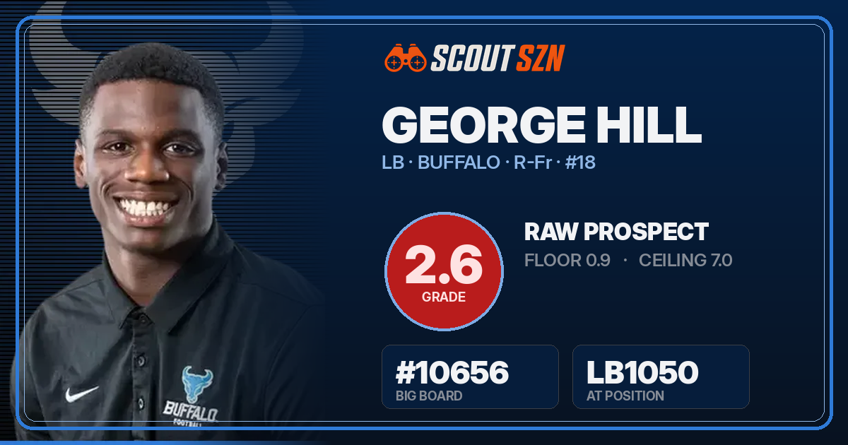 Share card for George Hill