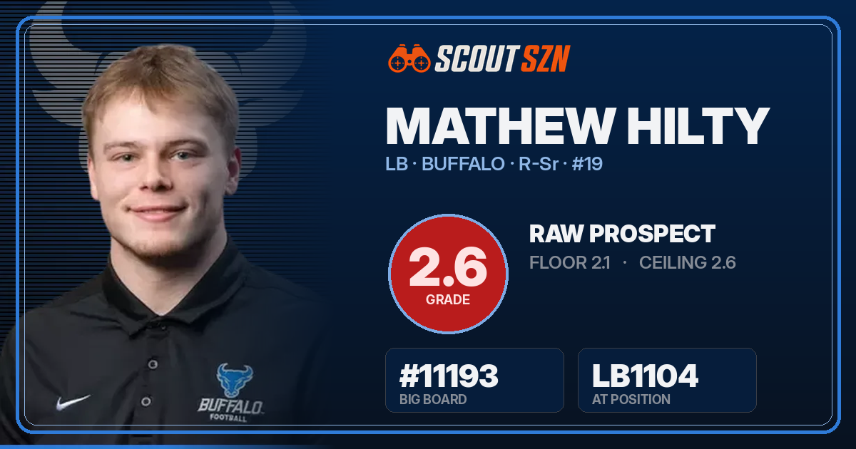 Share card for Mathew Hilty