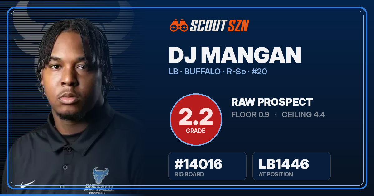 Share card for DJ Mangan