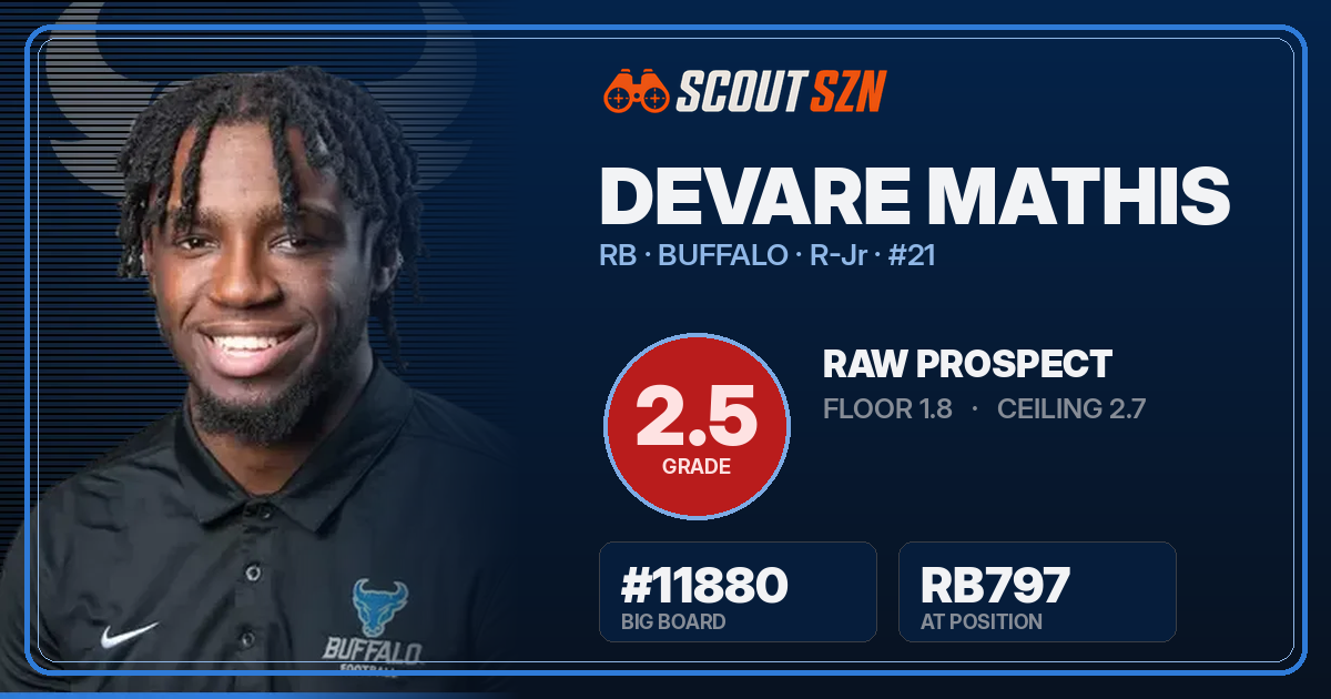 Share card for Devare Mathis