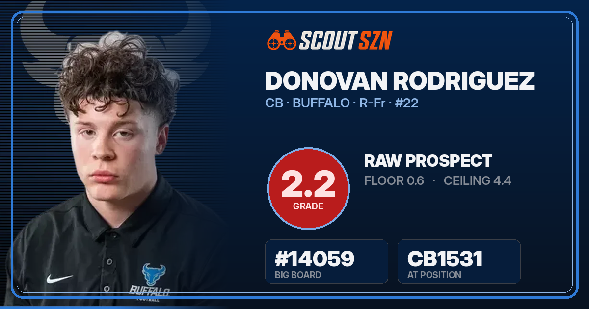 Share card for Donovan Rodriguez