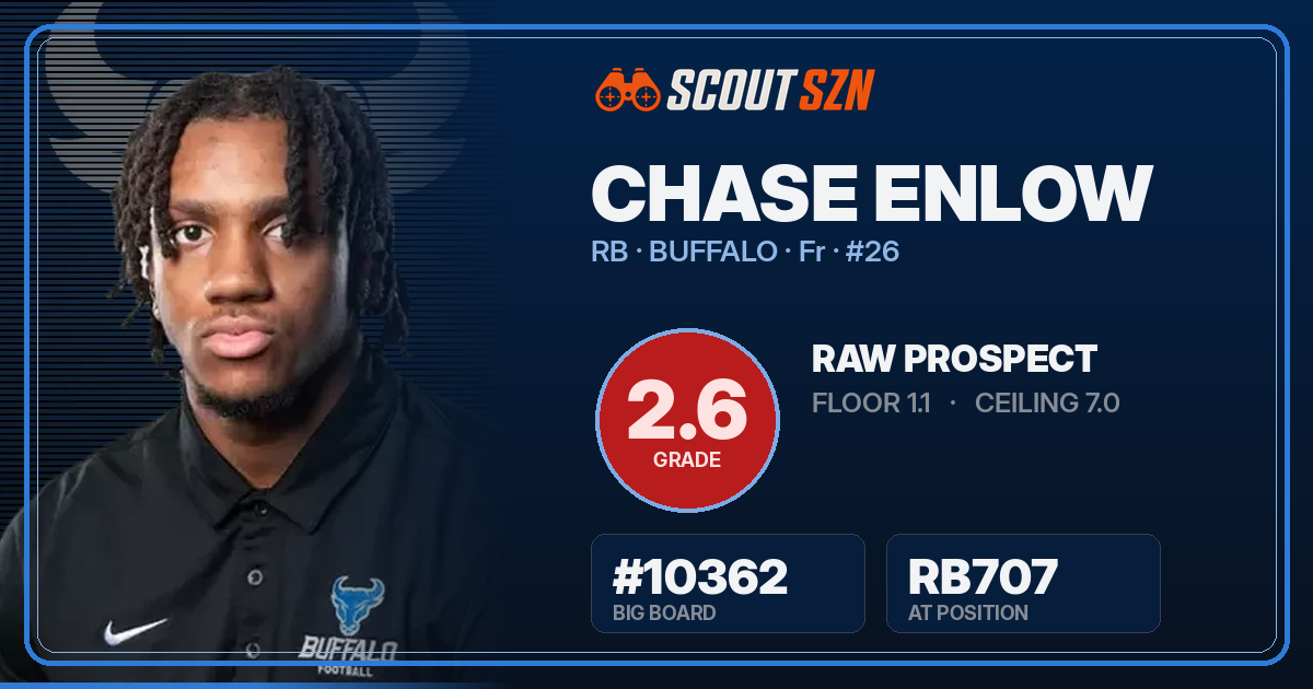 Share card for Chase Enlow