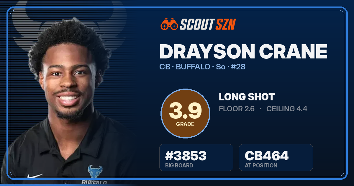 Share card for Drayson Crane