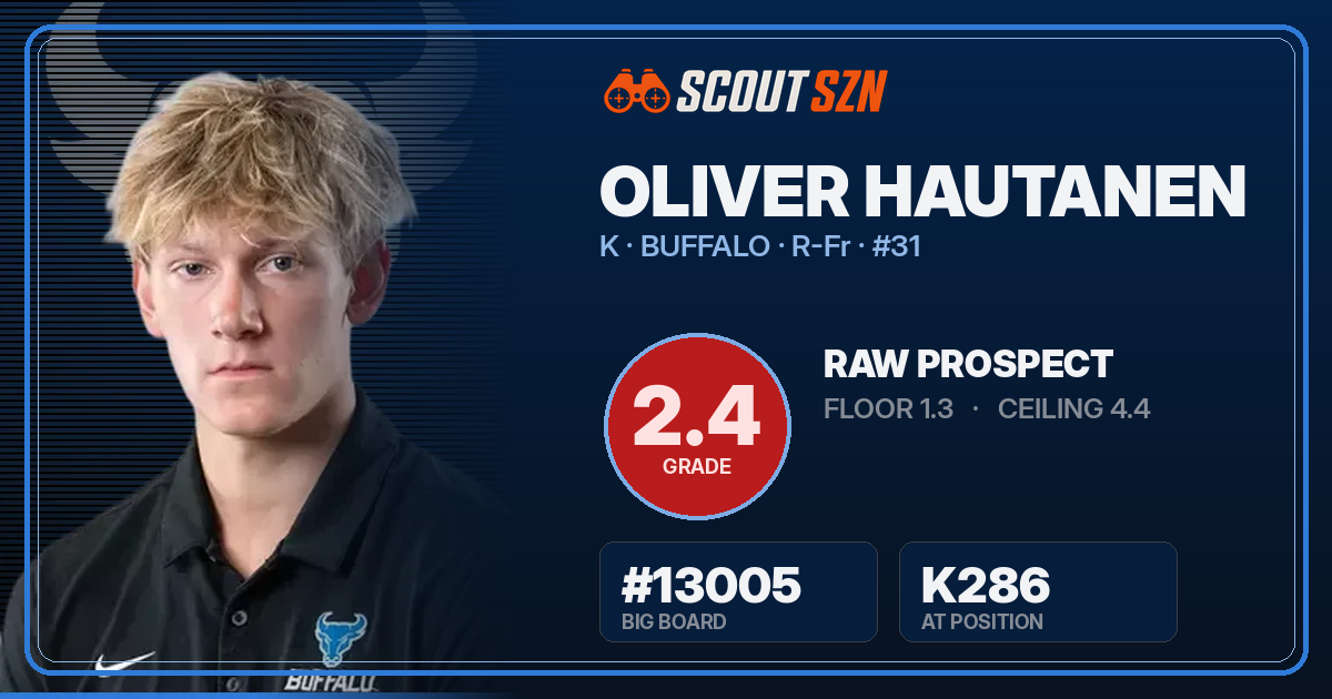 Share card for Oliver Hautanen