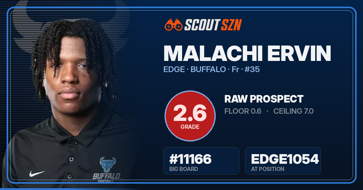 Share card for Malachi Ervin