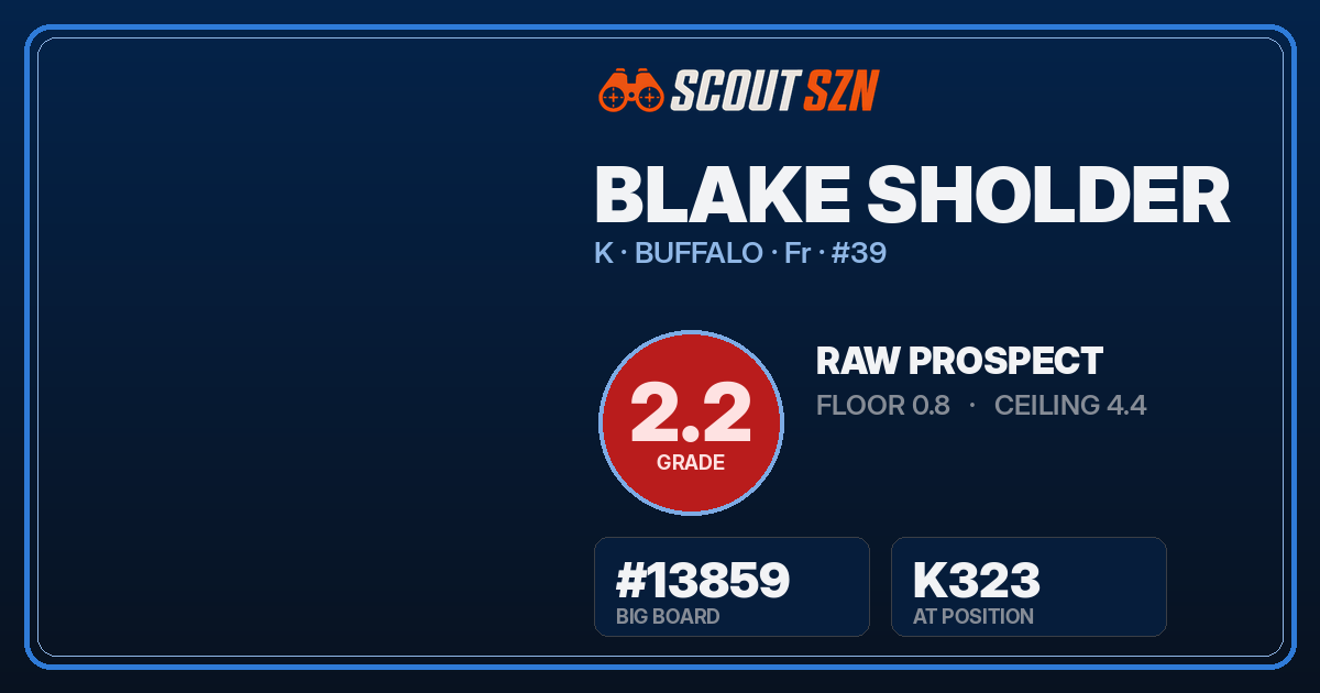 Share card for Blake Sholder