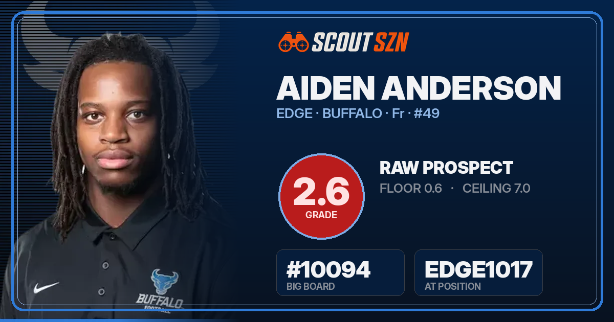 Share card for Aiden Anderson