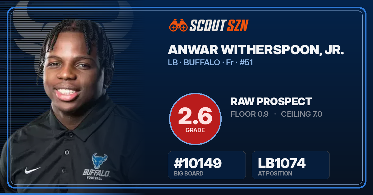 Share card for Anwar Witherspoon, Jr.