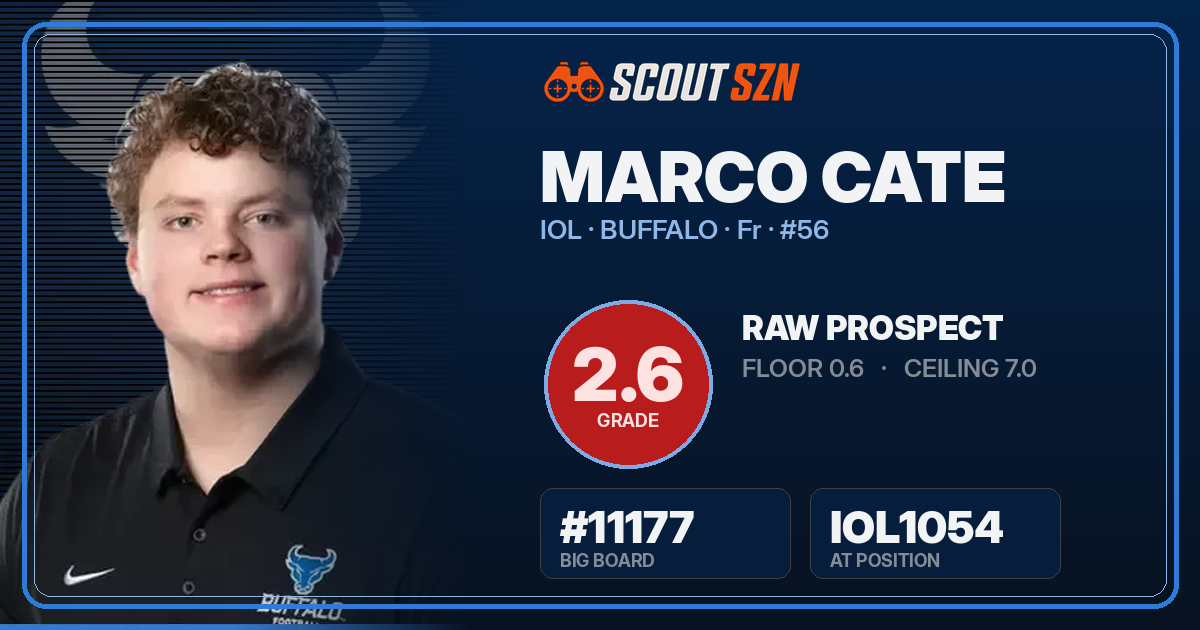 Share card for Marco Cate