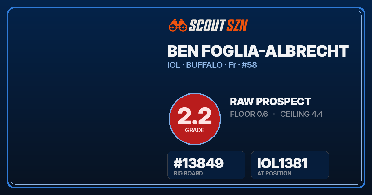 Share card for Ben Foglia-Albrecht