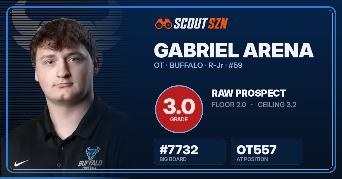 Share card for Gabriel Arena
