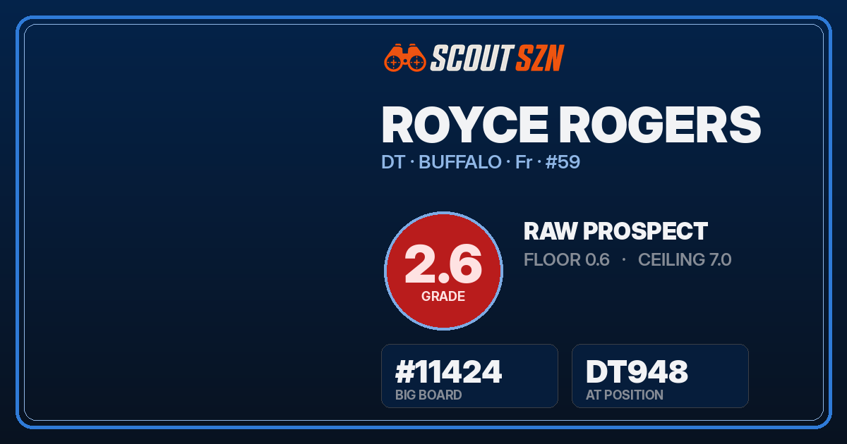 Share card for Royce Rogers