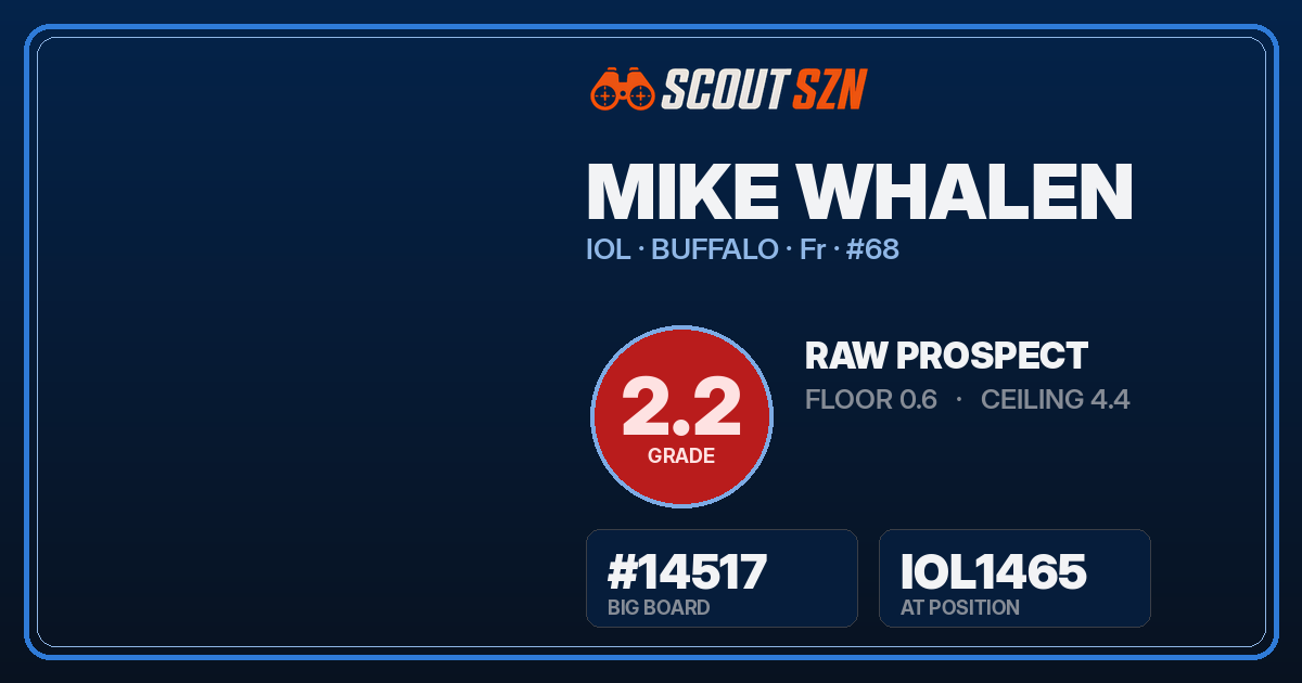 Share card for Mike Whalen