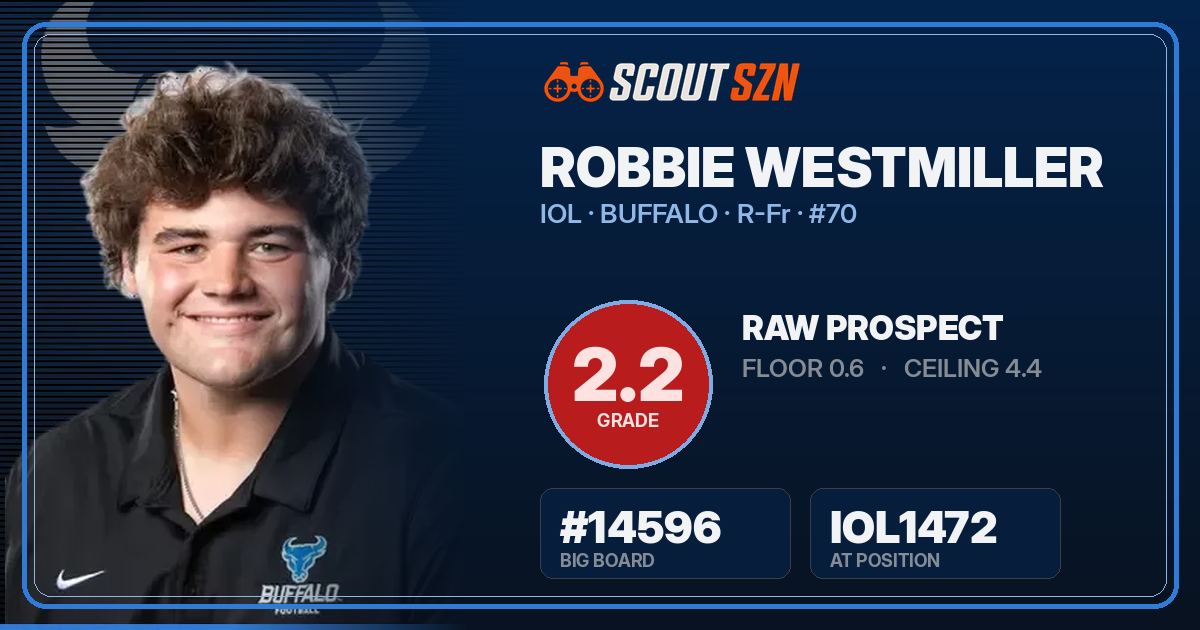 Share card for Robbie Westmiller