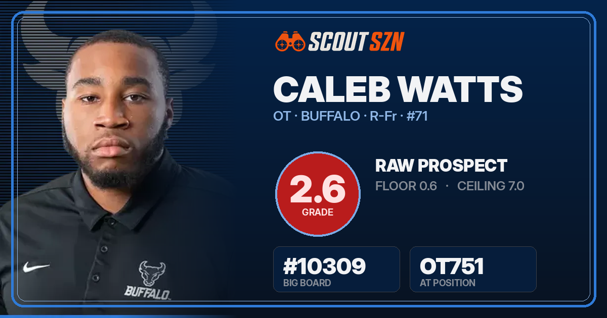 Share card for Caleb Watts