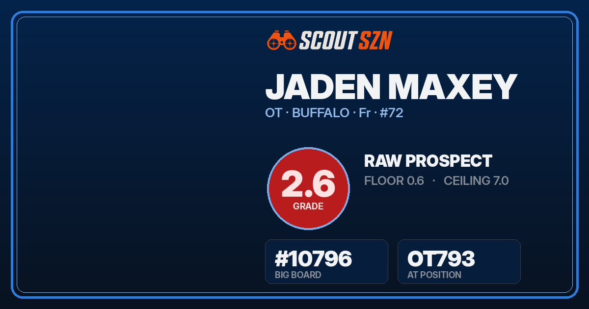 Share card for Jaden Maxey
